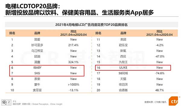 電梯廣告品牌投放(fàng)數據